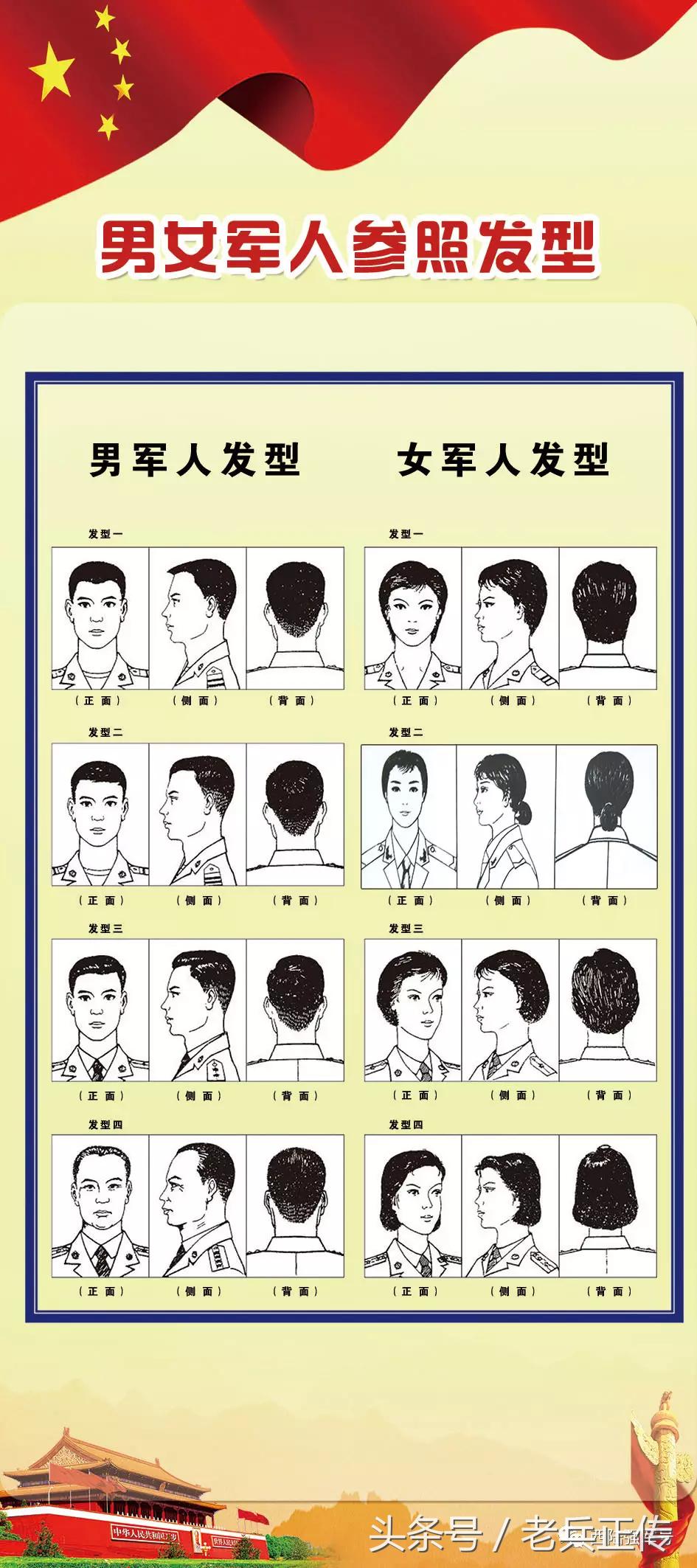 战友穿什么军装好看,军装标准对照表