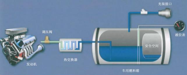 lng车泄漏应急处理步骤,lng车泄漏着火怎么处置