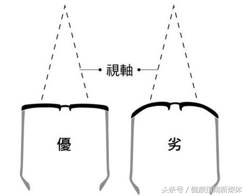 要想眼睛好就戴千里眼眼镜,要想眼睛好看就得有神吗
