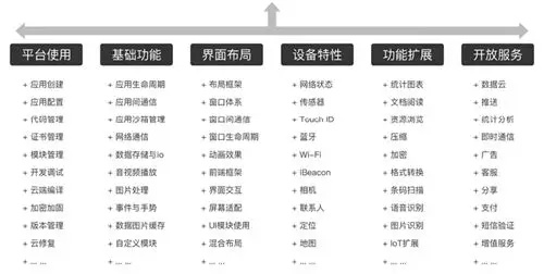 app开发从入门到精通,app测试入门到精通