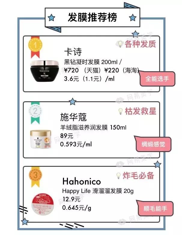 发膜蛋白修复第一名,干性发质救星发膜