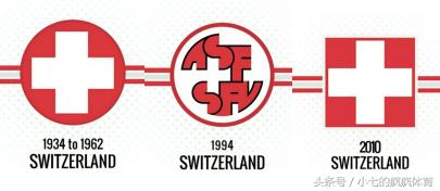 世界杯十大知识点,世界杯知识讲解视频