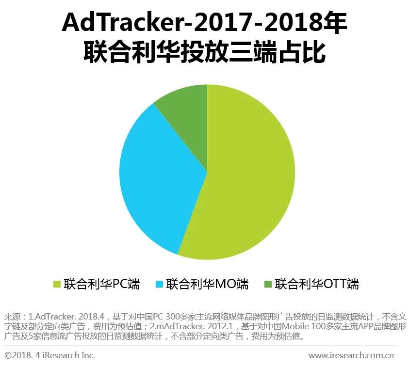 ott广告市场前景,ott广告投放前途