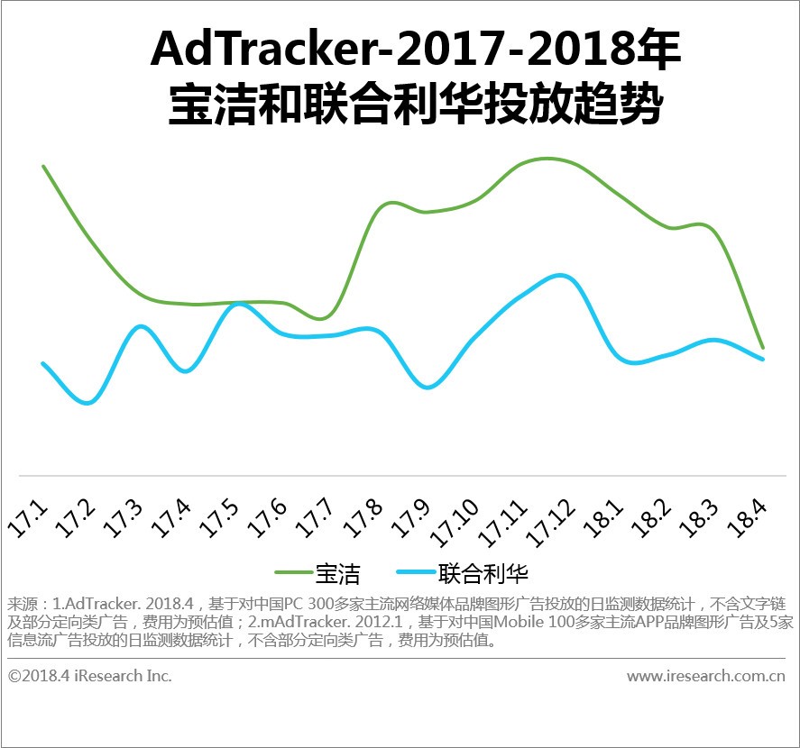 ott广告市场前景,ott广告投放前途