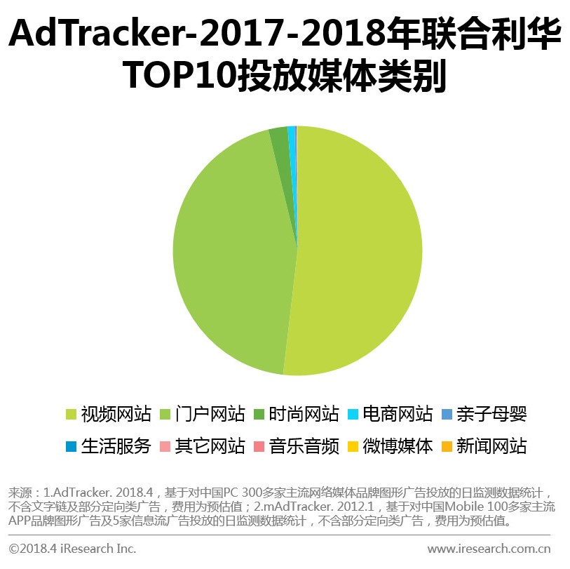 ott广告市场前景,ott广告投放前途