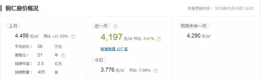 2020年贵州各地平均工资,2020年贵州省工资排行