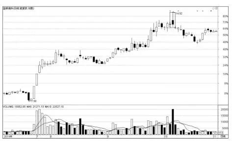 一位老股民冒死揭穿中国股市的弥天大谎,吃相要多难看有多难看!