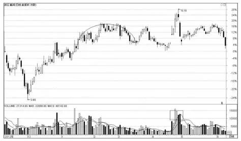 一位老股民冒死揭穿中国股市的弥天大谎,吃相要多难看有多难看!