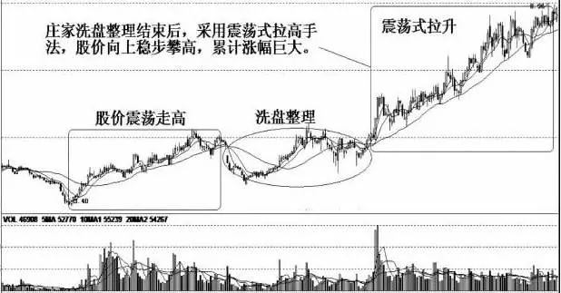 一位老股民冒死揭穿中国股市的弥天大谎,吃相要多难看有多难看!