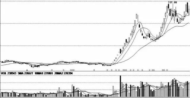 一位老股民冒死揭穿中国股市的弥天大谎,吃相要多难看有多难看!
