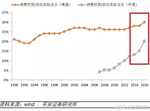 鐧芥潯娑堣垂鍒╁紛,鐧芥潯娑堣垂鐨勫ソ澶勪笌鍧忓