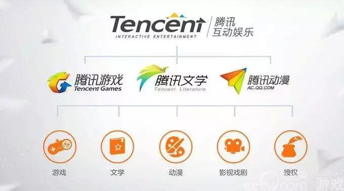 腾讯衍生品生态起航:鹅漫U品如何补足IP衍生品产业链模块