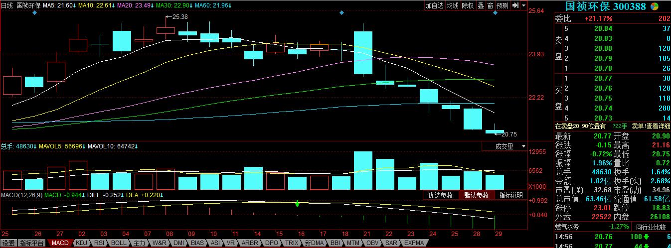 实际控制人很多的股票,实际控制人股票被冻结