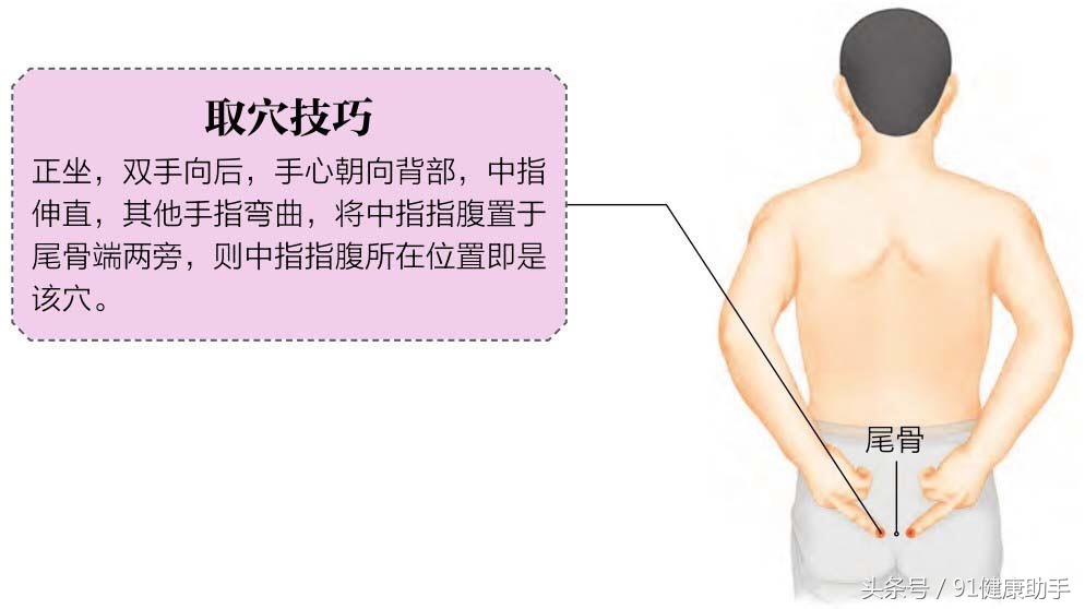 穴位养生|泄泻便血、痔疮、阳痿按会阳穴,散发水湿补阳益气