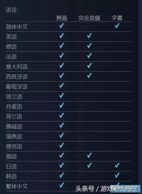 还游啥事?其他游戏圈大新闻