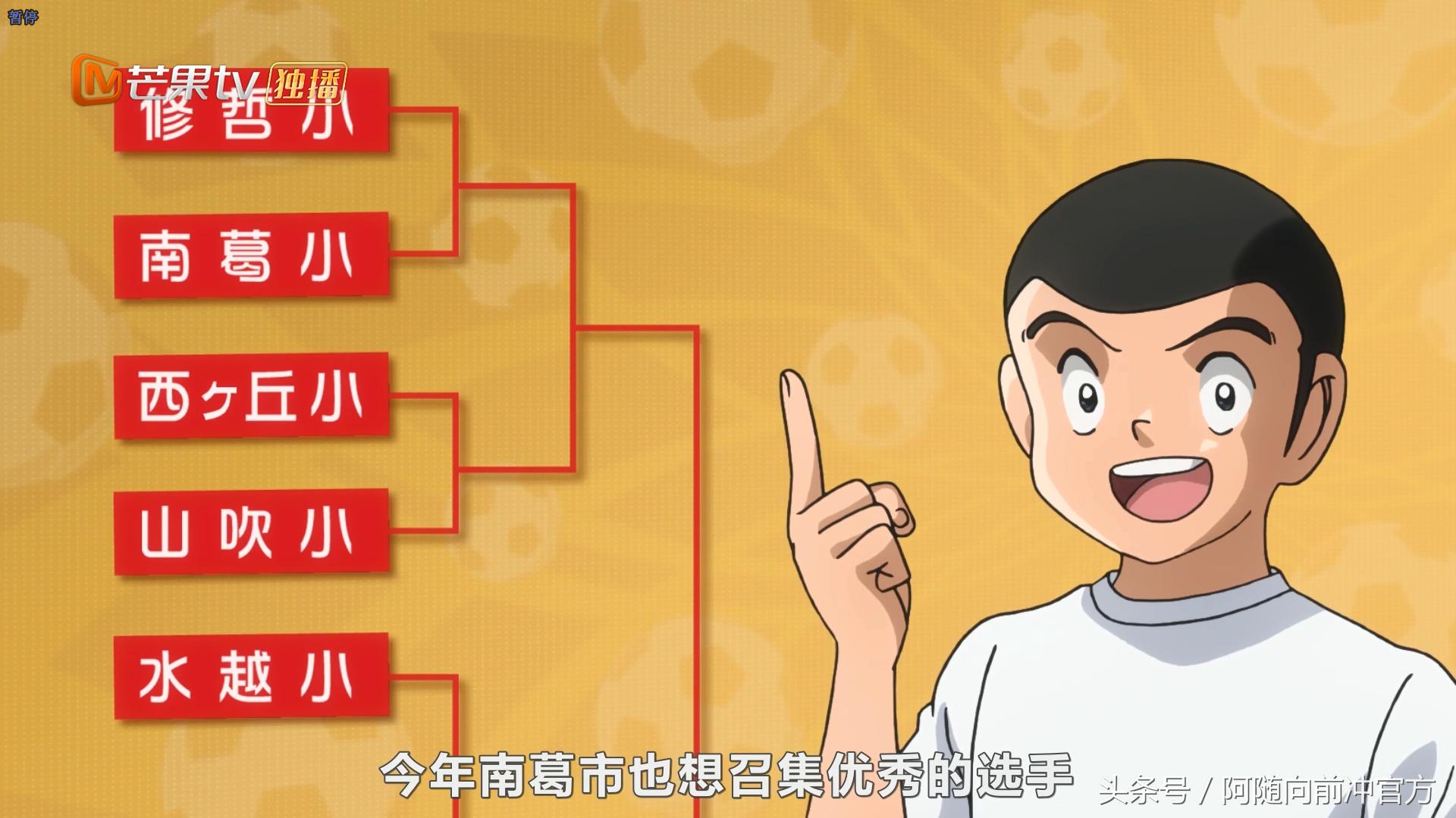 足球小将大空翼若林交锋,足球小将林若挡住大空翼进球