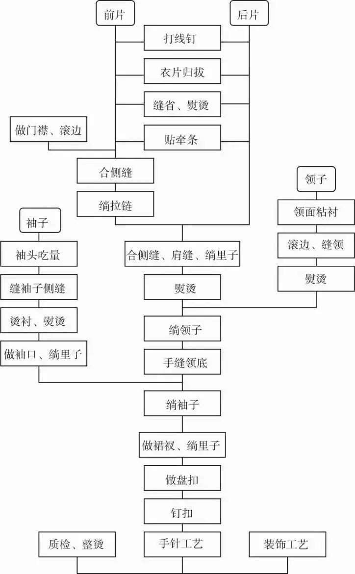 旗袍各部分名称图解,旗袍不同款式的结构图