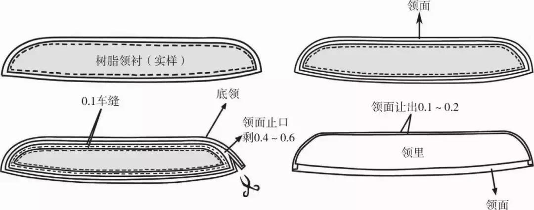 旗袍各部分名称图解,旗袍不同款式的结构图