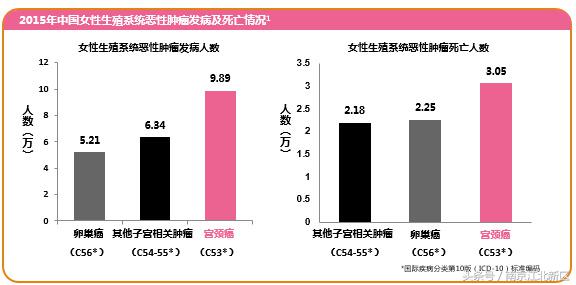 南京宫颈癌预防针在哪预约,南京打宫颈癌疫苗怎么预约
