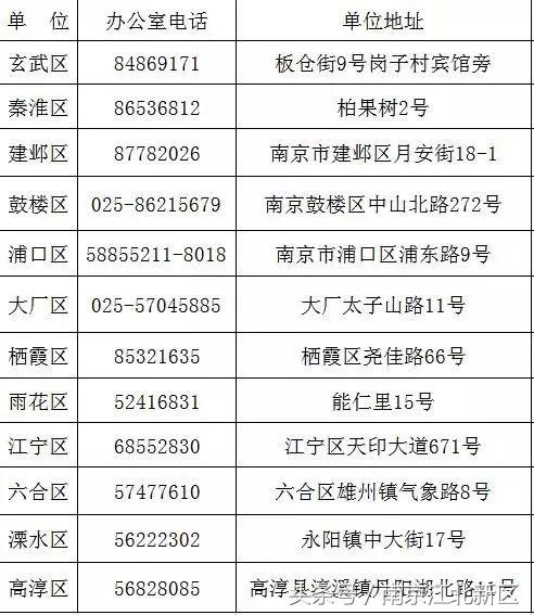 南京宫颈癌预防针在哪预约,南京打宫颈癌疫苗怎么预约