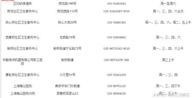 南京宫颈癌预防针在哪预约,南京打宫颈癌疫苗怎么预约