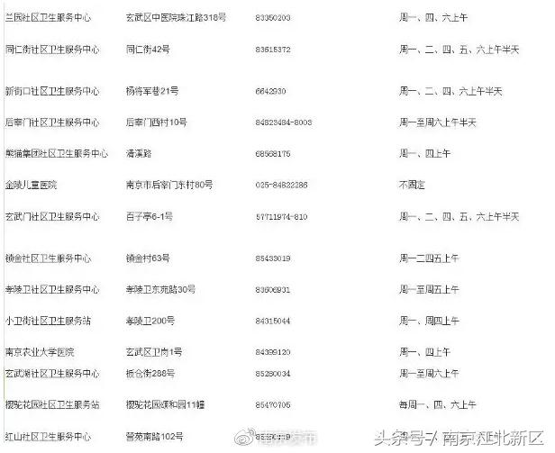 南京宫颈癌预防针在哪预约,南京打宫颈癌疫苗怎么预约