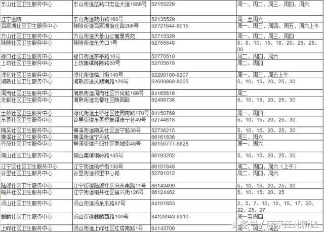 南京宫颈癌预防针在哪预约,南京打宫颈癌疫苗怎么预约