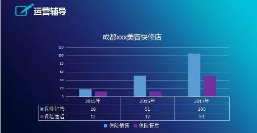 精典唐智勇:实现保险经营质变,离不开这三大关键词