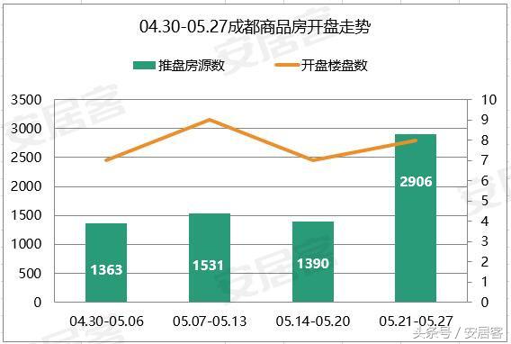 成都各区的2023房价,成都崇州市房价一览表