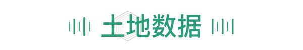 成都各区的2023房价,成都崇州市房价一览表