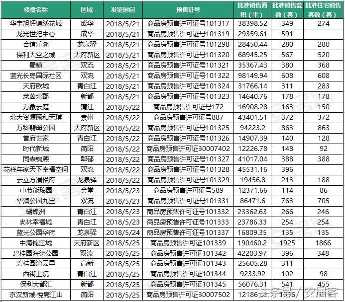 成都各区的2023房价,成都崇州市房价一览表