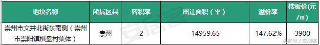 成都各区的2023房价,成都崇州市房价一览表