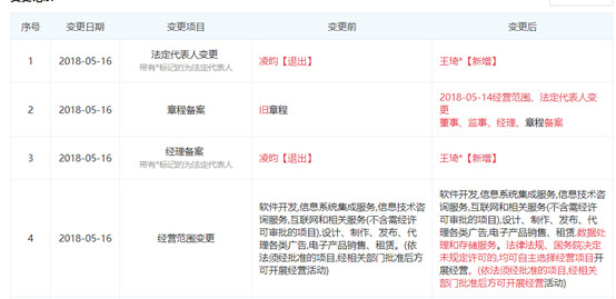 微贷网股权被质押?有融网发假标?念钱安更换股东,平台怎么了?