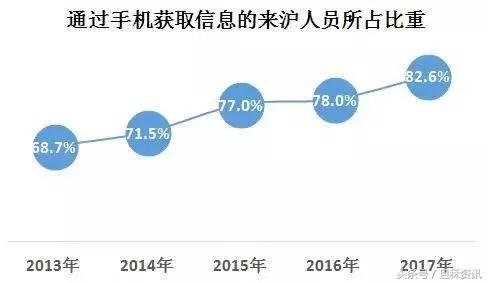上海月薪50000学历一般都是多少,上海外地来沪务工人员平均收入