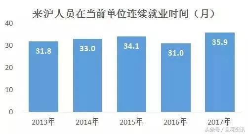 上海月薪50000学历一般都是多少,上海外地来沪务工人员平均收入