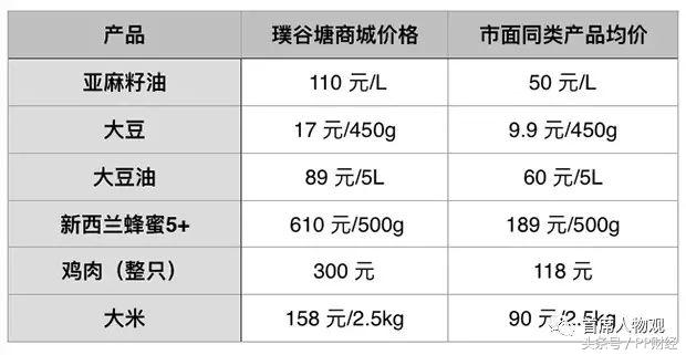 一元住五星级酒店,一元住五星酒店