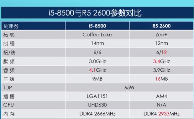 amd锐龙55600u和酷睿i5哪个更快,怎么认识amdcpu