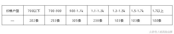 威海租房网58同城租房信息,在威海租房在哪个平台找靠谱