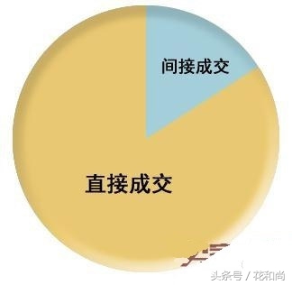 淘宝网店运营方法与技巧,淘宝新店一件代发怎么破零