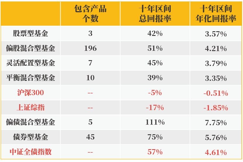 买基金理财真赚钱吗,买基金到底是赚钱还是亏钱