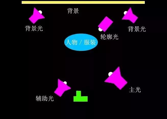 电商服装摄影技巧教程图片,淘宝服装平铺摄影