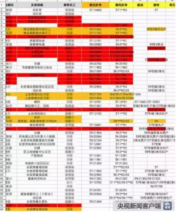 深圳双玺开盘验资,双玺开盘500万认筹场面