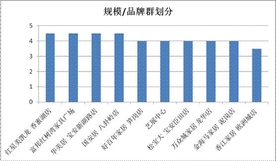 深圳记者暗访问题,记者探访深圳多家商超