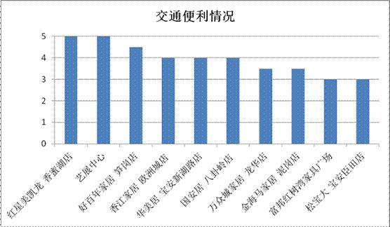深圳记者暗访问题,记者探访深圳多家商超