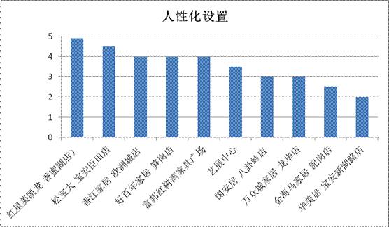 深圳记者暗访问题,记者探访深圳多家商超