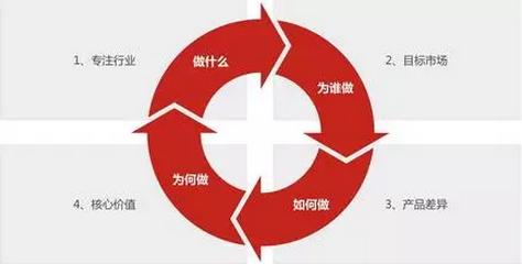 淘宝金牌卖家的基础准入条件,淘宝店铺金牌卖家条件要求多少