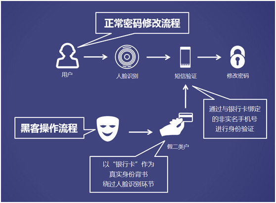 it漏洞被利用,it漏洞检测