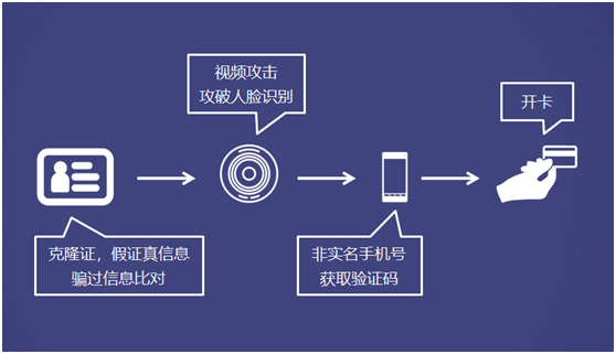 it漏洞被利用,it漏洞检测