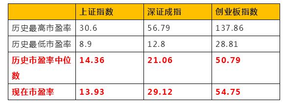 大盘暴跌的原因是什么,大盘什么原因下跌