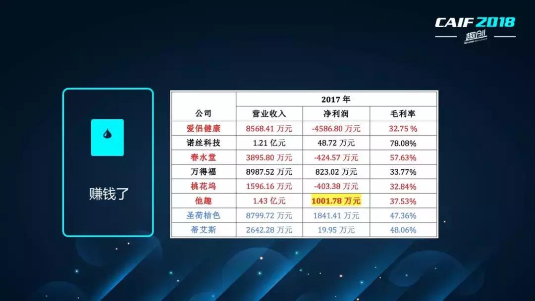 CAIF2018大咖说资深记者李秀芝:一个媒体人的情趣行业观察